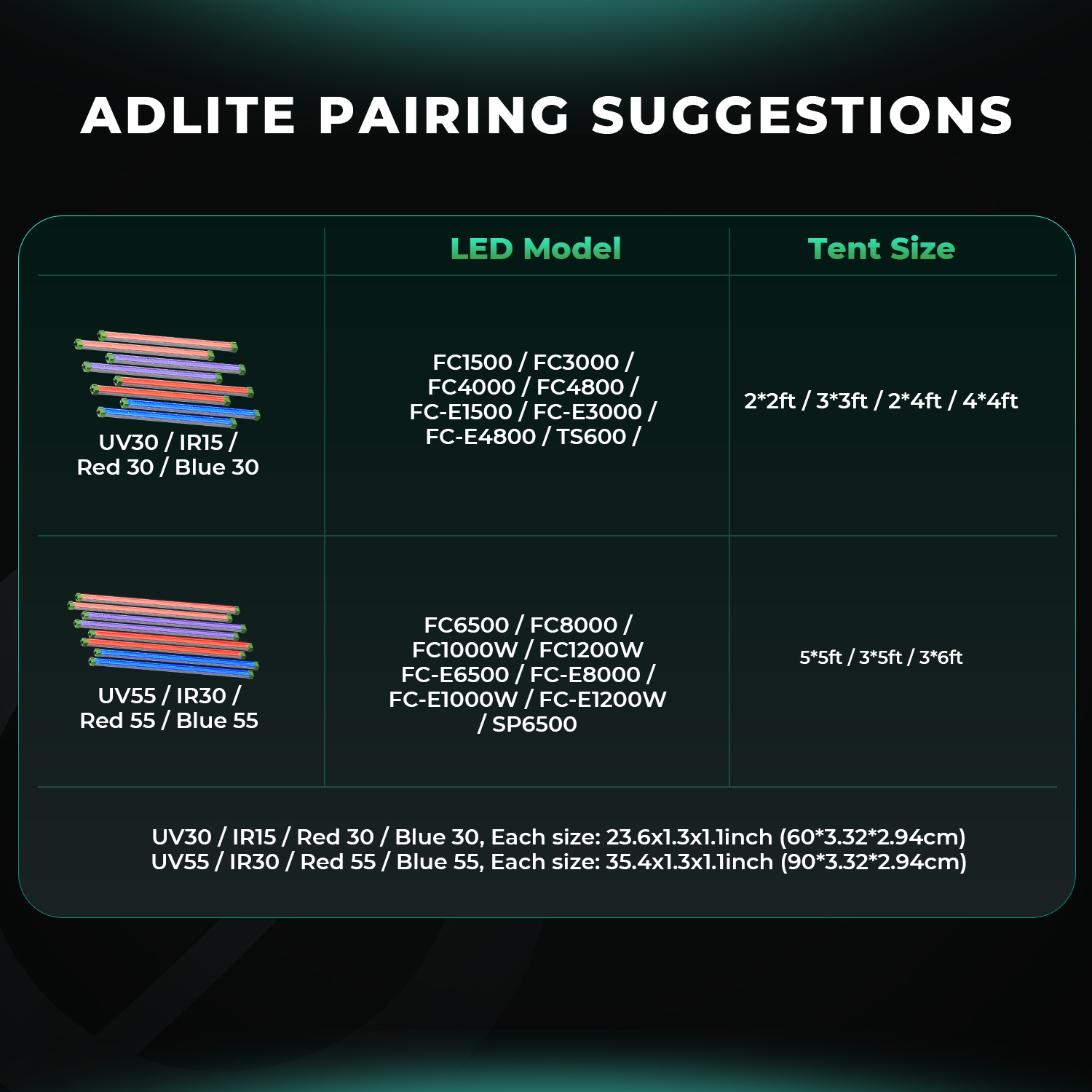 Mars Hydro ADlite LED ribade ühendussoovitused