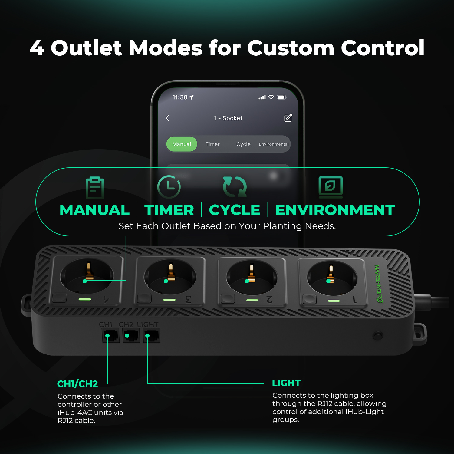 Mars Hydro iHub-4AC nutikas pistikupesa režiimidega