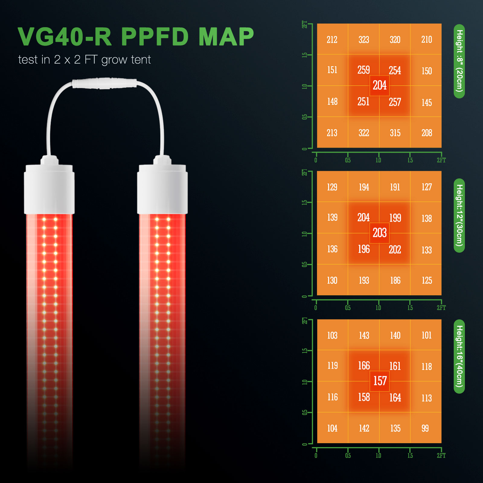 Mars Hydro VG40 Red LED Kasvulamp detailvaade