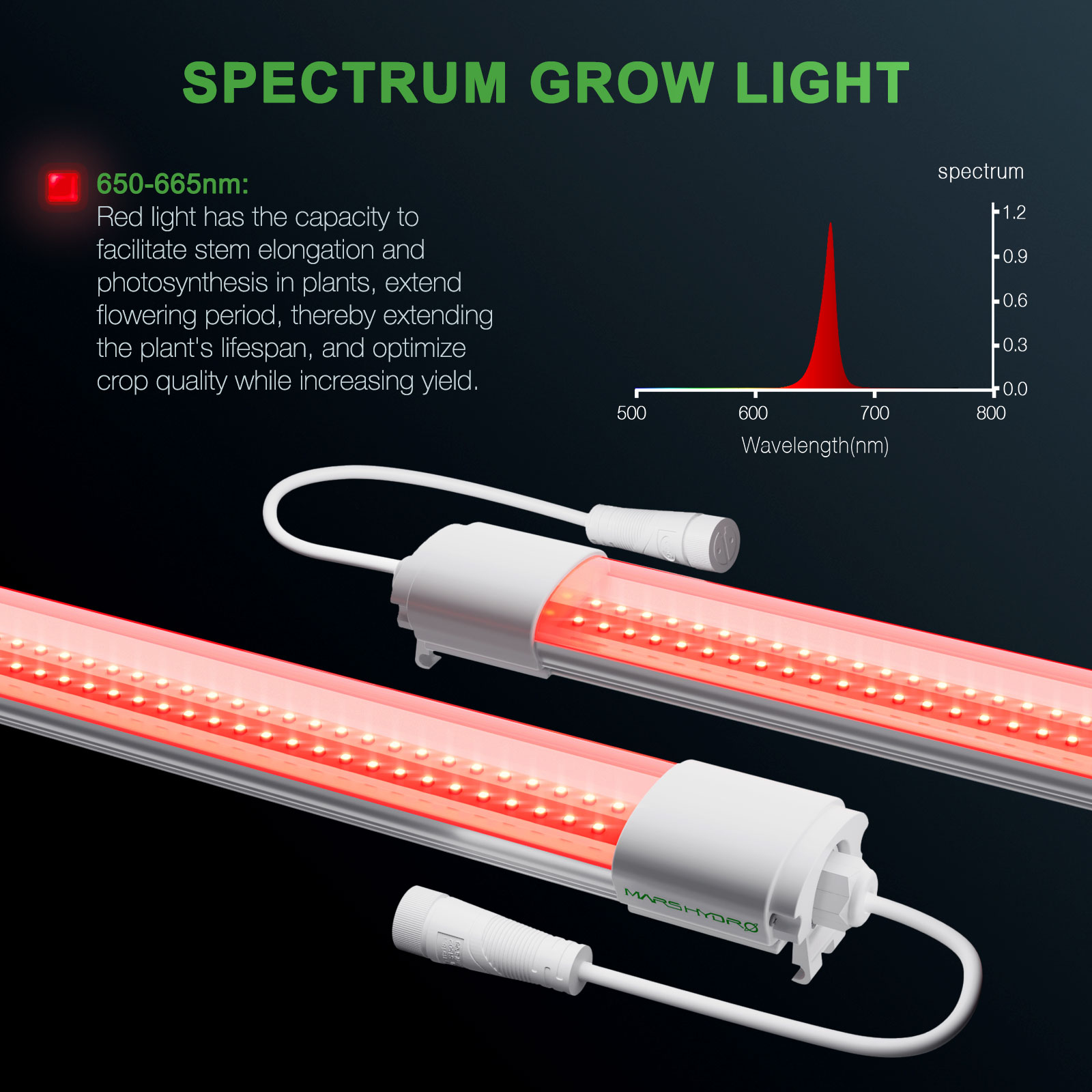Mars Hydro VG40 Red LED Kasvulamp kasutuses