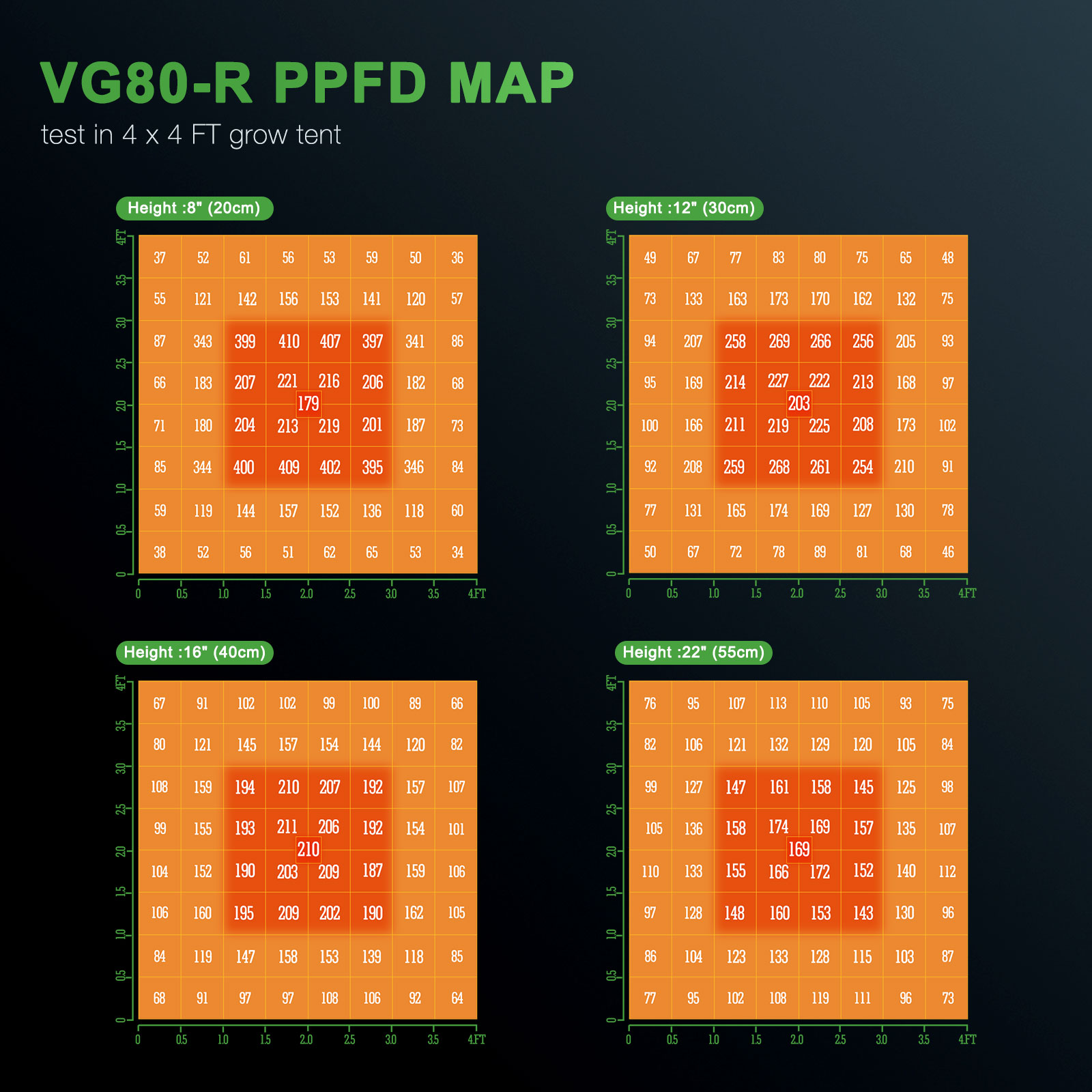 Mars Hydro VG80 punane LED kasvulamp paigaldus