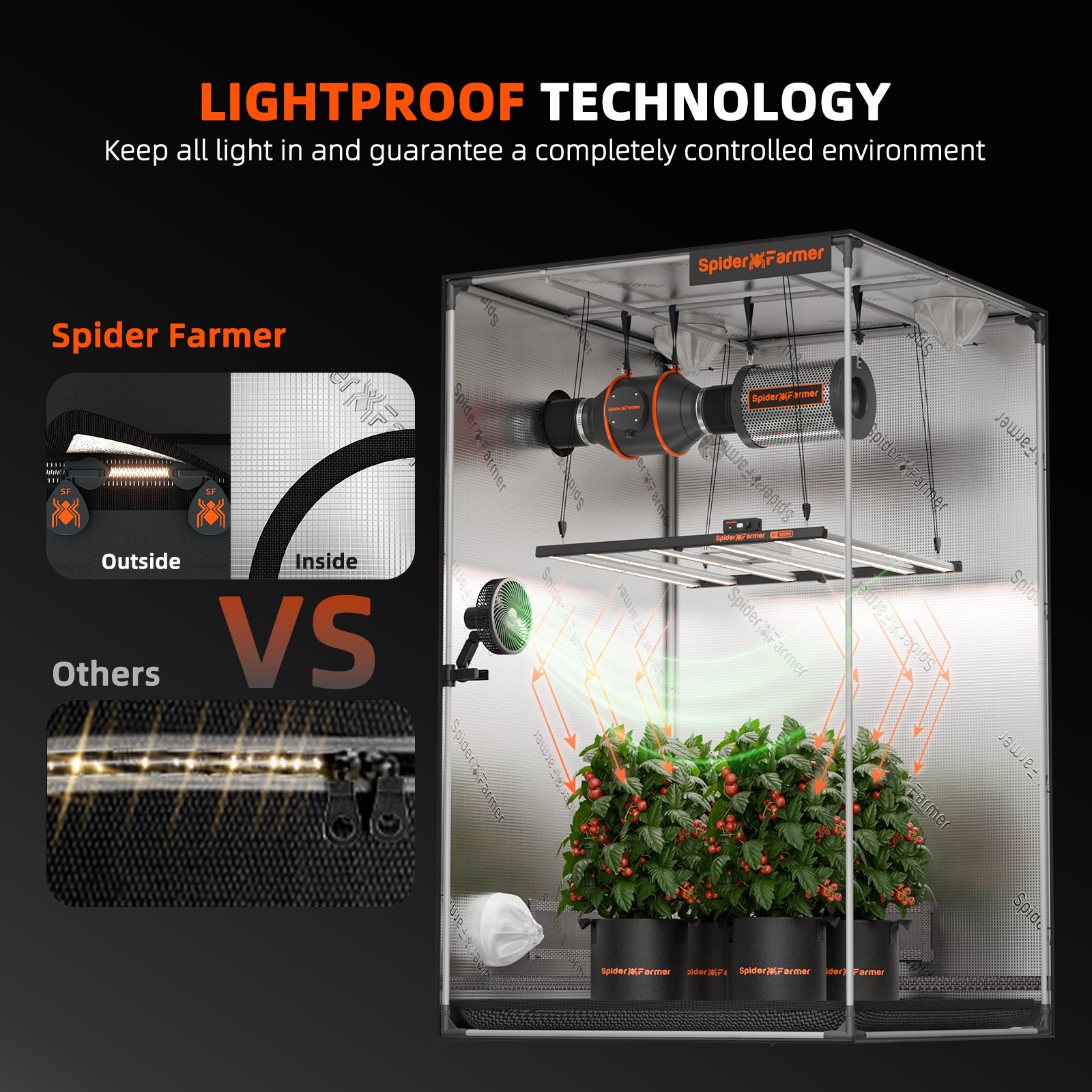 Spider Farmer talvine energiasäästlik kasvutelk ja isolatsioonikate 90x90x180cm – pilt 9