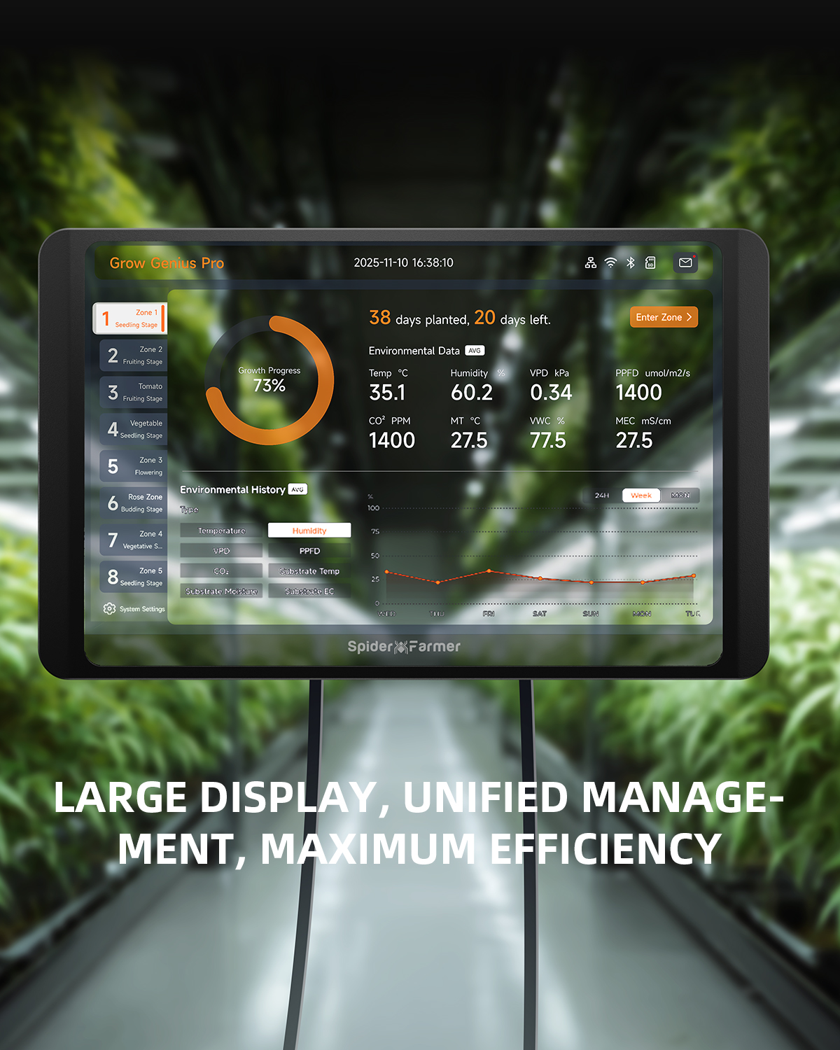 Spider Farmer GGS Pro kontrolleri ühendusvõimalused