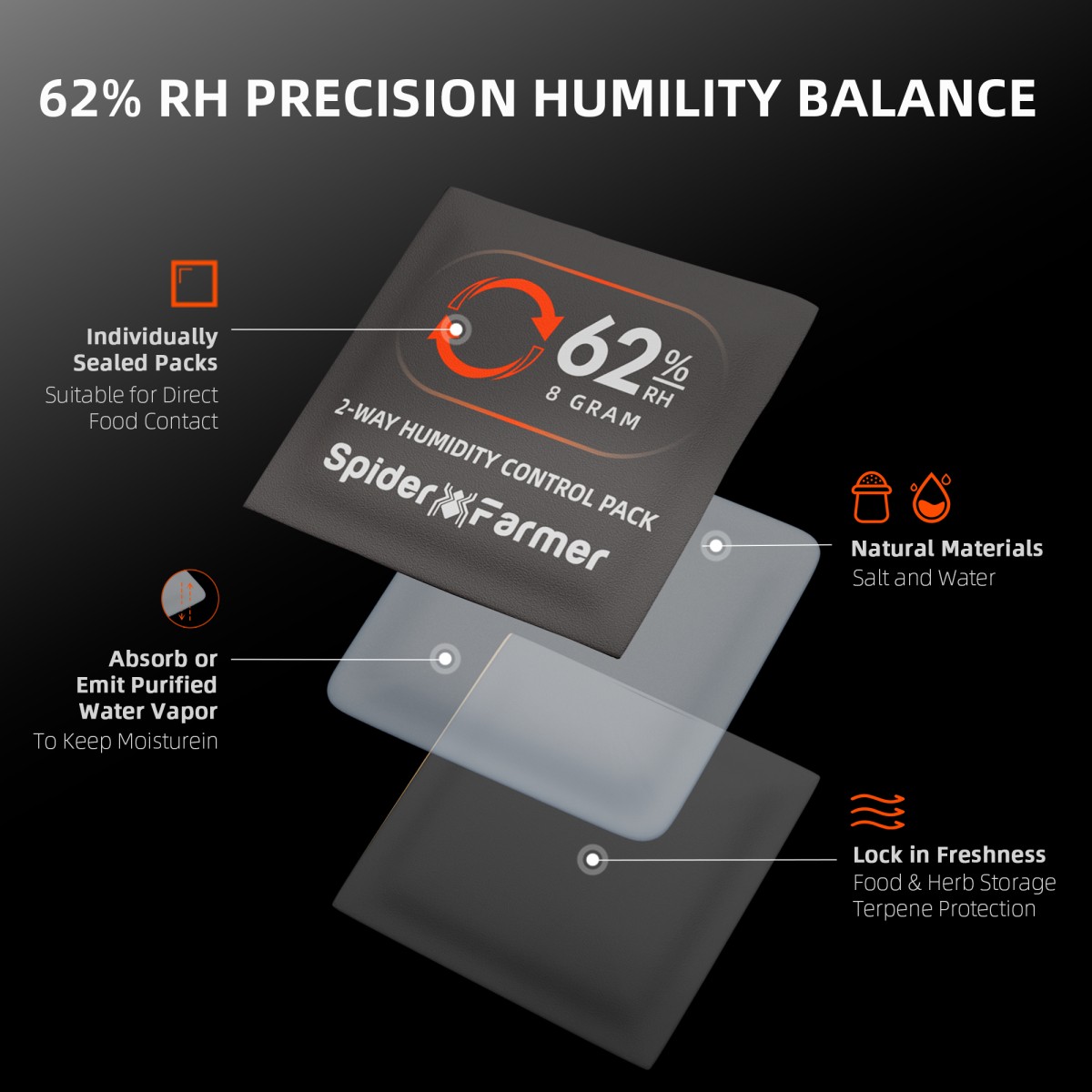 Individuaalselt pakendatud niiskuskontrolli pakid