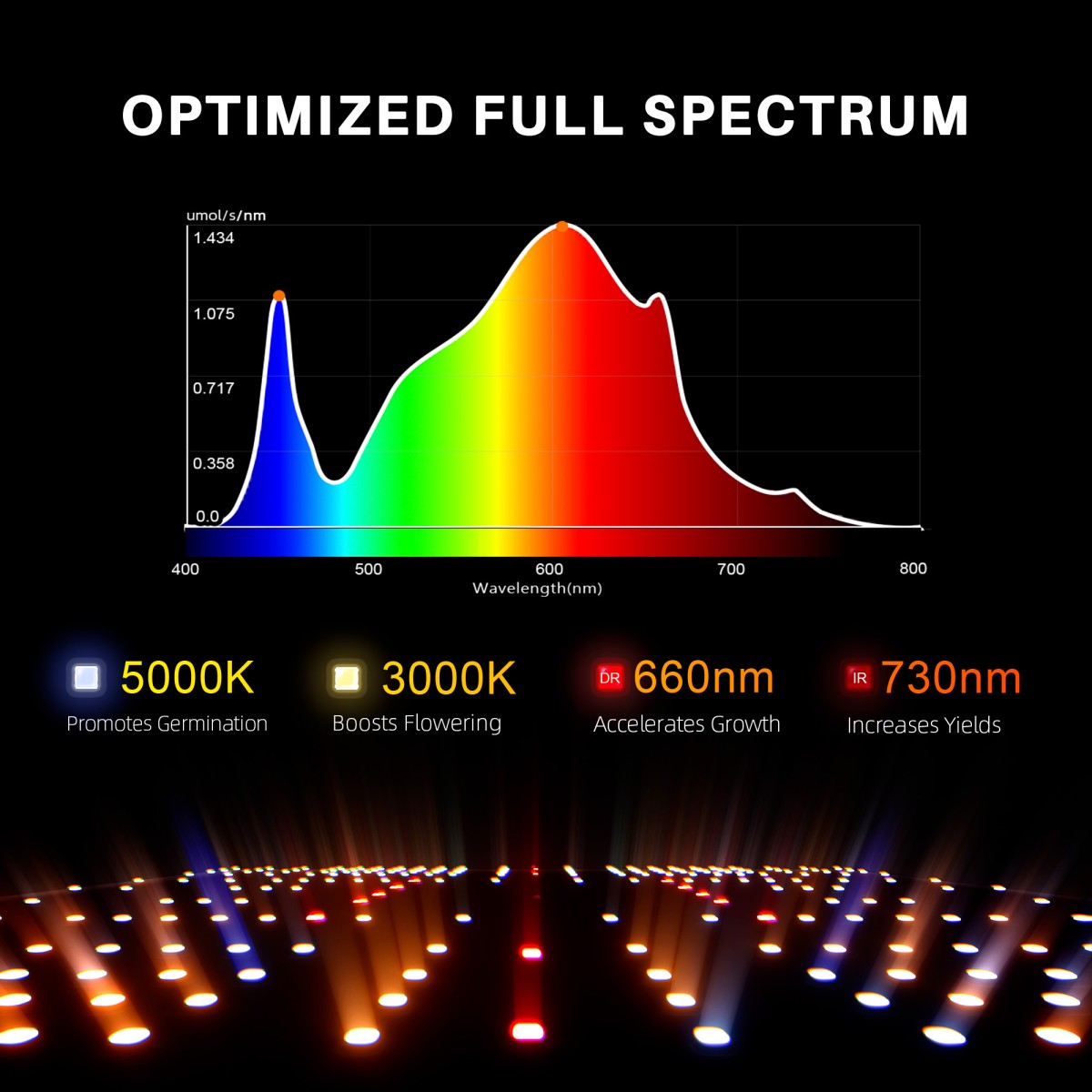 Spider Farmer SF1000D täisspektri LED kasvulamp