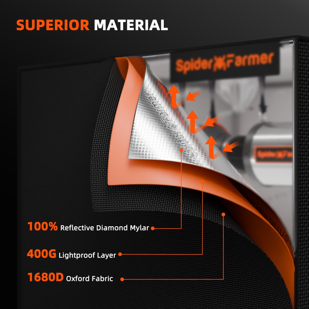 Spider Farmer kasvukottide detailvaade