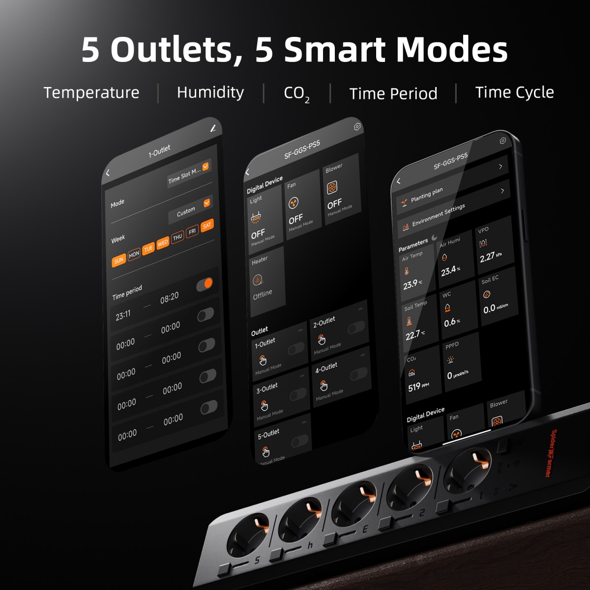 Spider Farmer GGS AC5 nutikas pistikupesa, tilkkastmissüsteem, pH-meeter ja mullaandurid komplekt