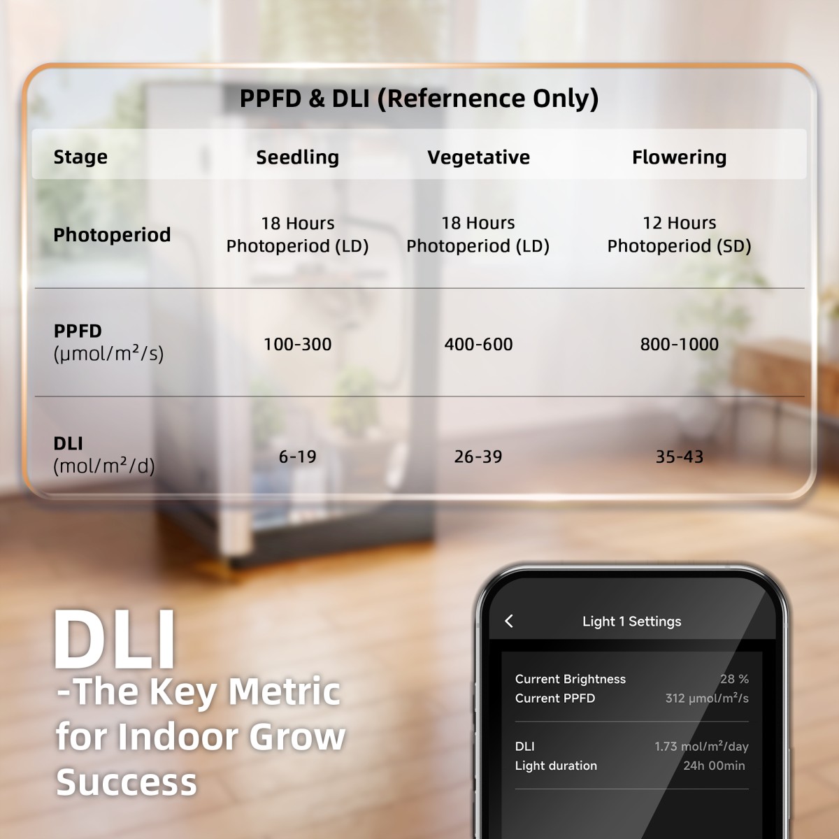 Spider Farmer GGS Nutikas Kliimakontroller ja SensorPro Andurikomplekt - Image 5