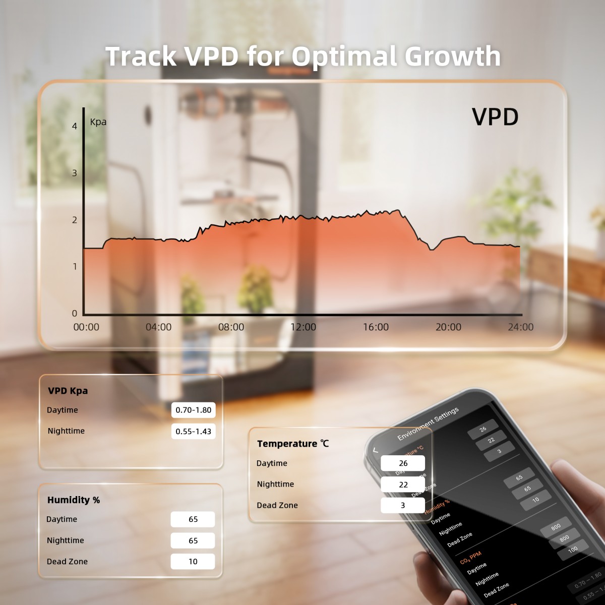 Spider Farmer GGS Nutikas Kliimakontroller ja SensorPro Andurikomplekt - Image 4