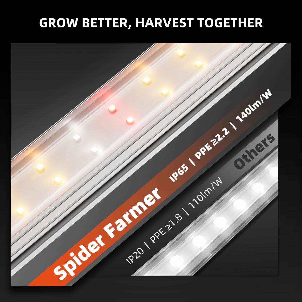 Spider Farmer 80W hämardatav täisspektriga LED kasvulampide ribade komplekt