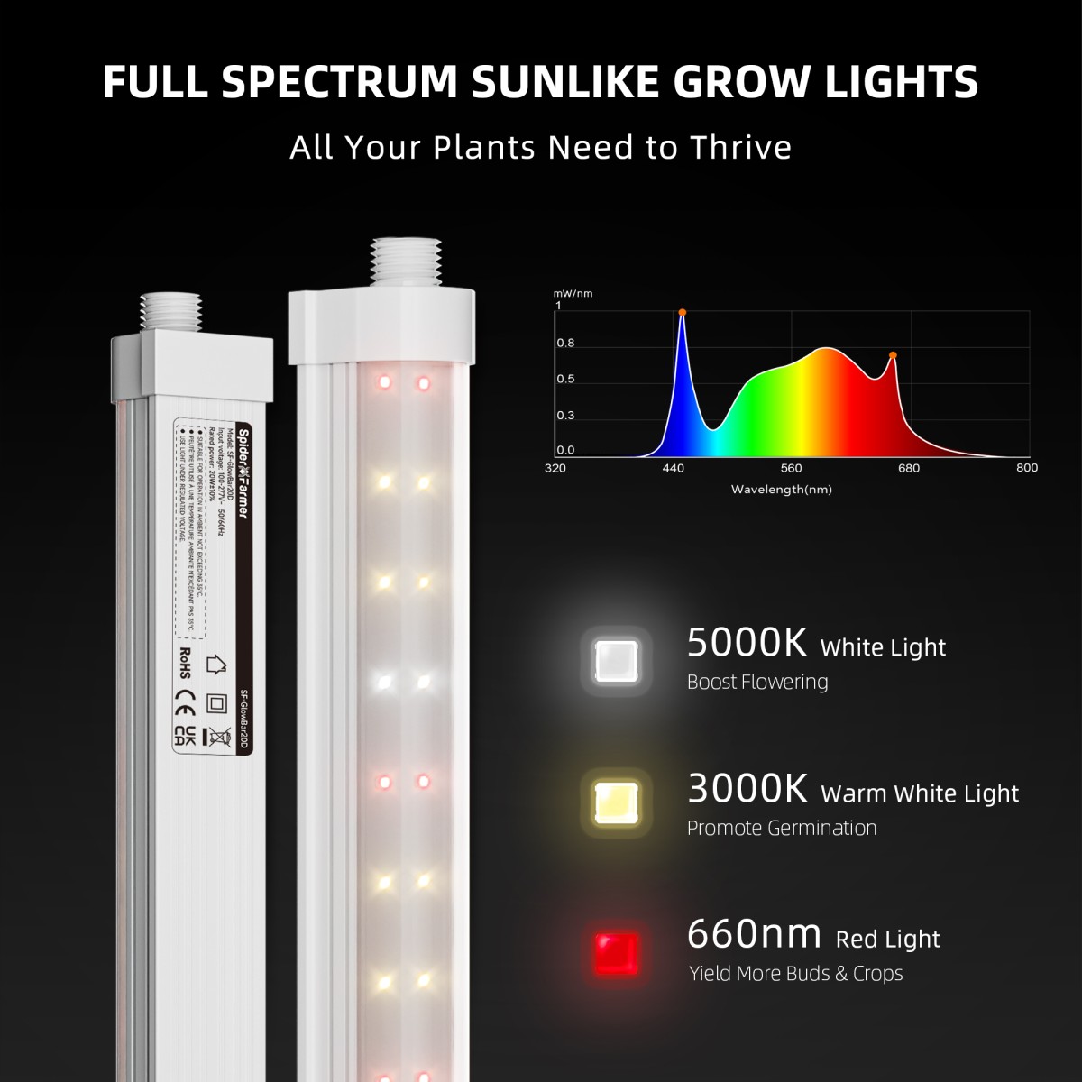 Spider Farmer 80W hämardatav täisspektriga LED kasvulampide ribade komplekt