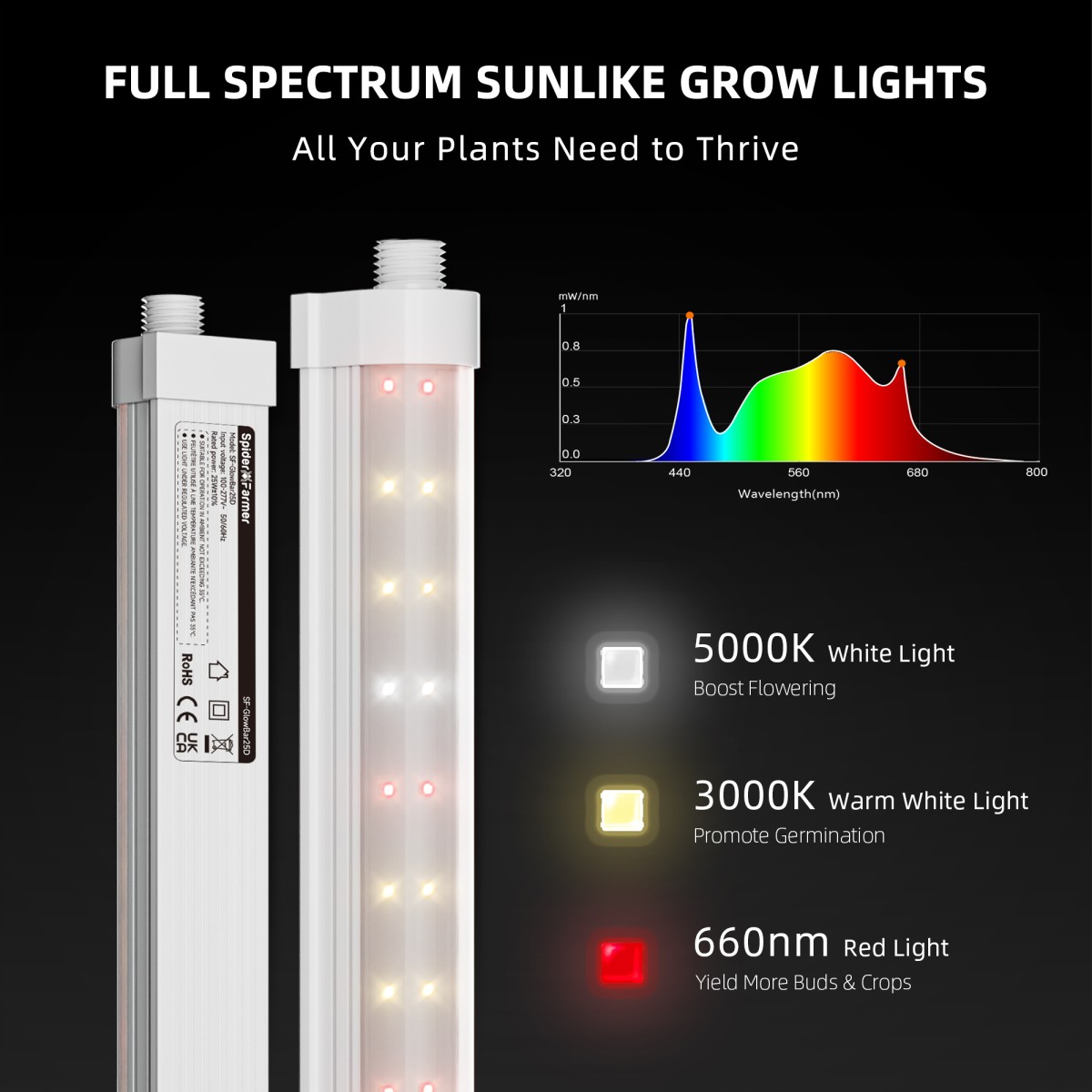 Spider Farmer 200W Hämardatav Täisspektriga LED Kasvulampide Ribad, IP65, 8 tk Komplekt - Image 2