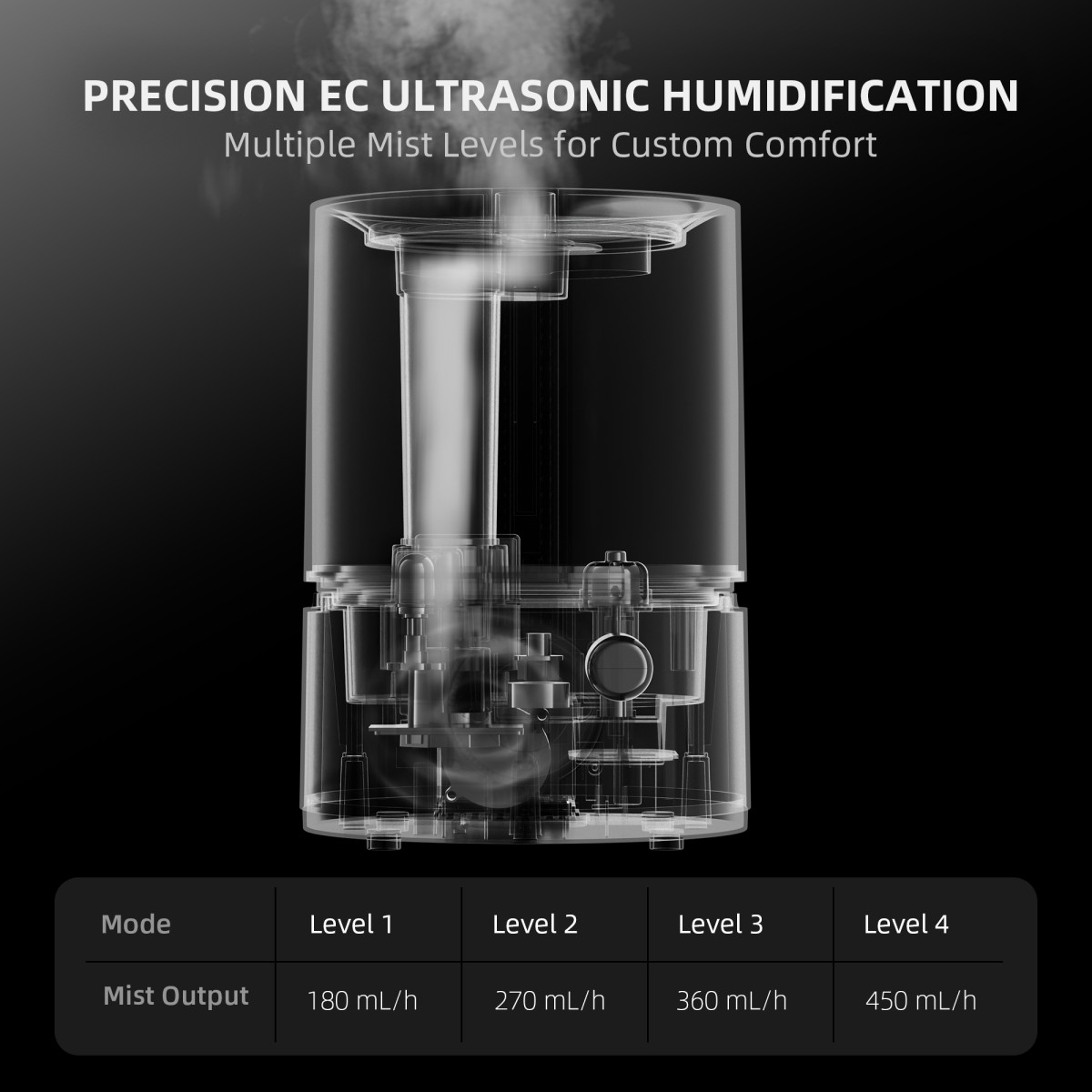 Spider Farmer 5L Õhuniisutaja ja GGS AC5 Nutikas Toiteploki Komplekt - Image 9