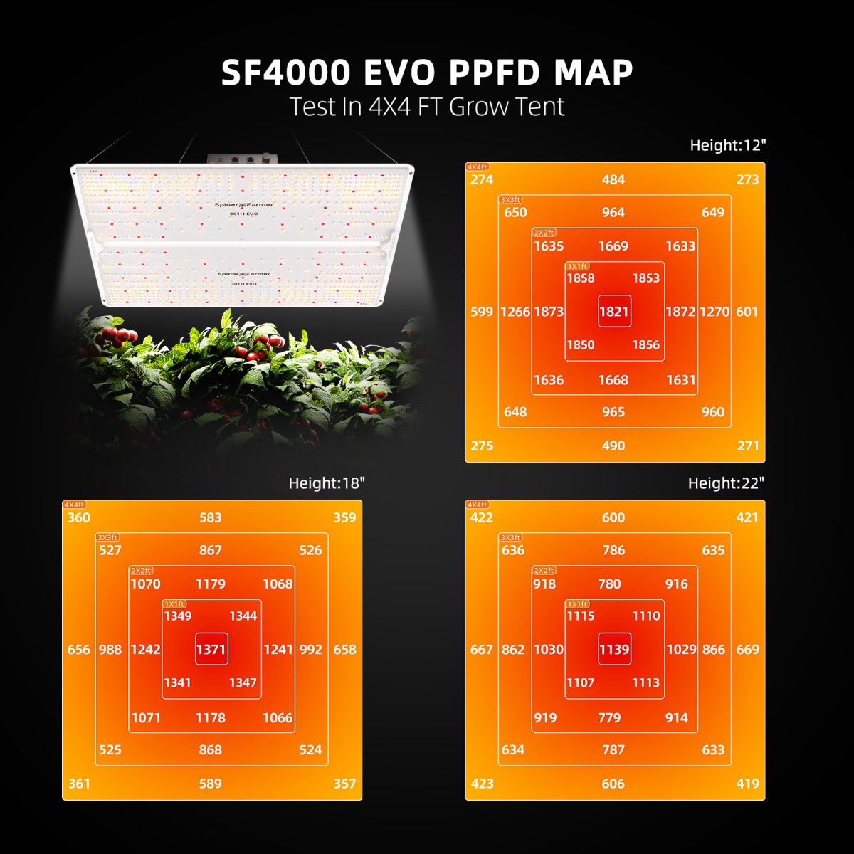Spider Farmer kasvutelkide täiskomplekt SF4000 LED kasvulamp ja tarvikud