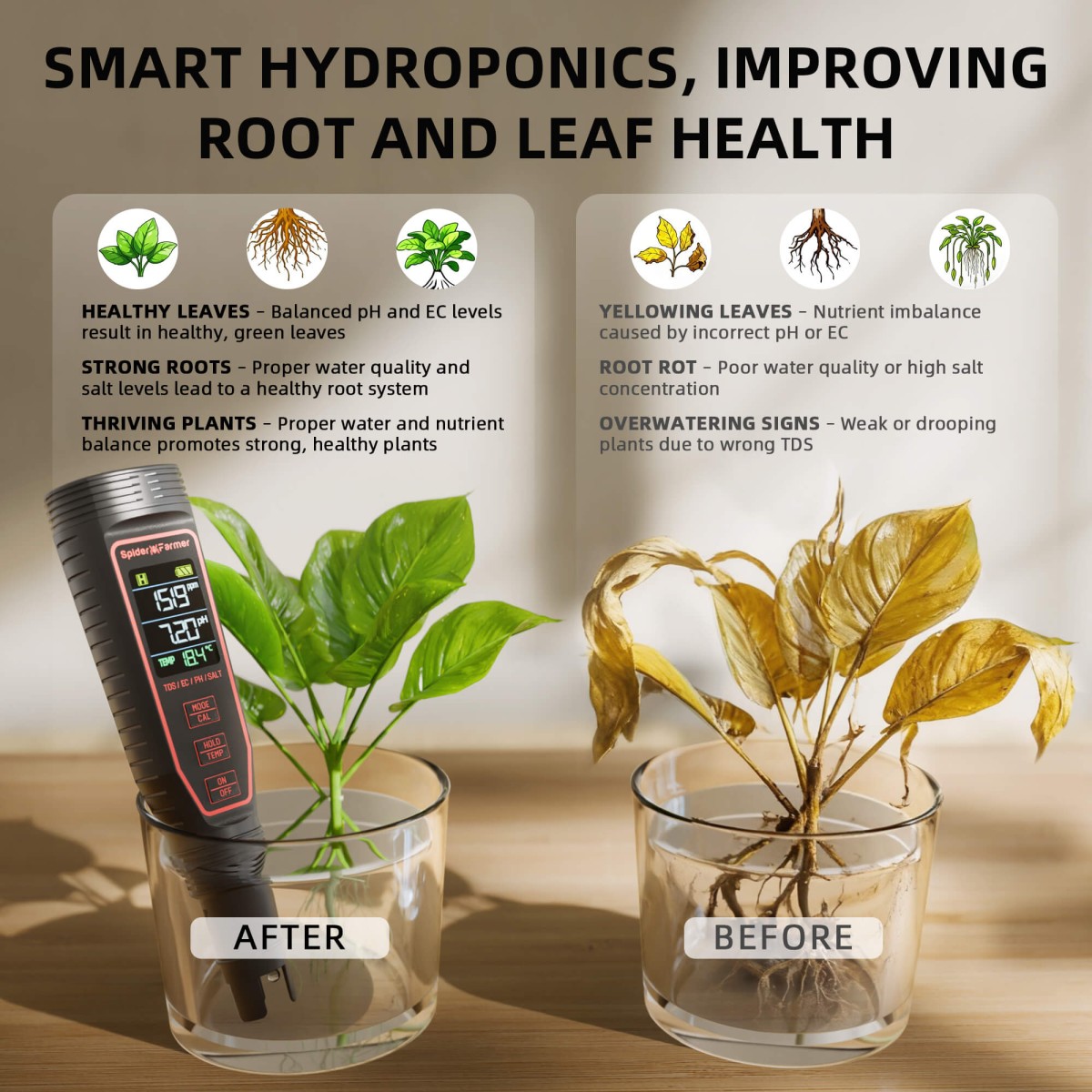 Spider Farmer 5-in-1 Hüdroponika Andurikomplekt - Image 8