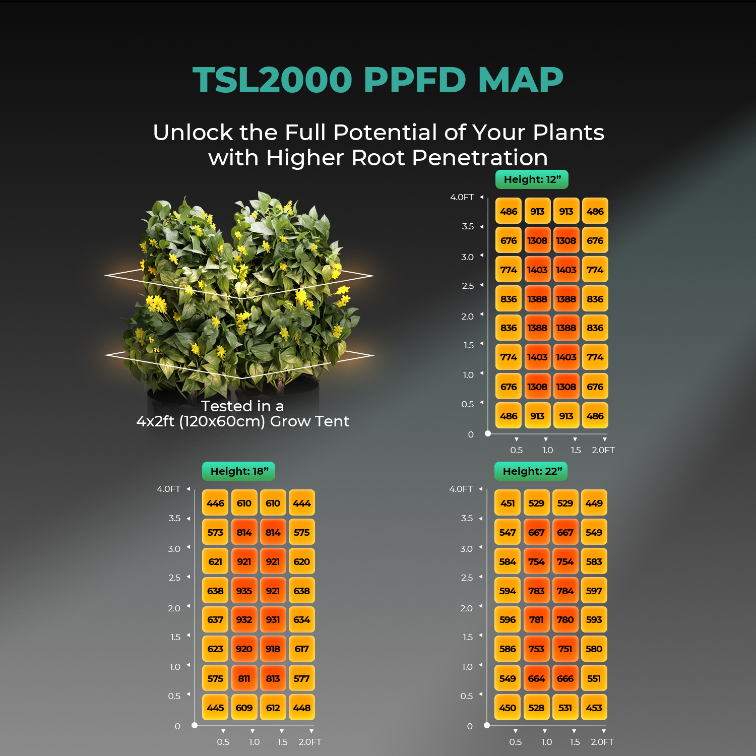 Mars Hydro TSL2000 nutikas kasvutelkikomplekt 300W LED valgusega - Pilt 2
