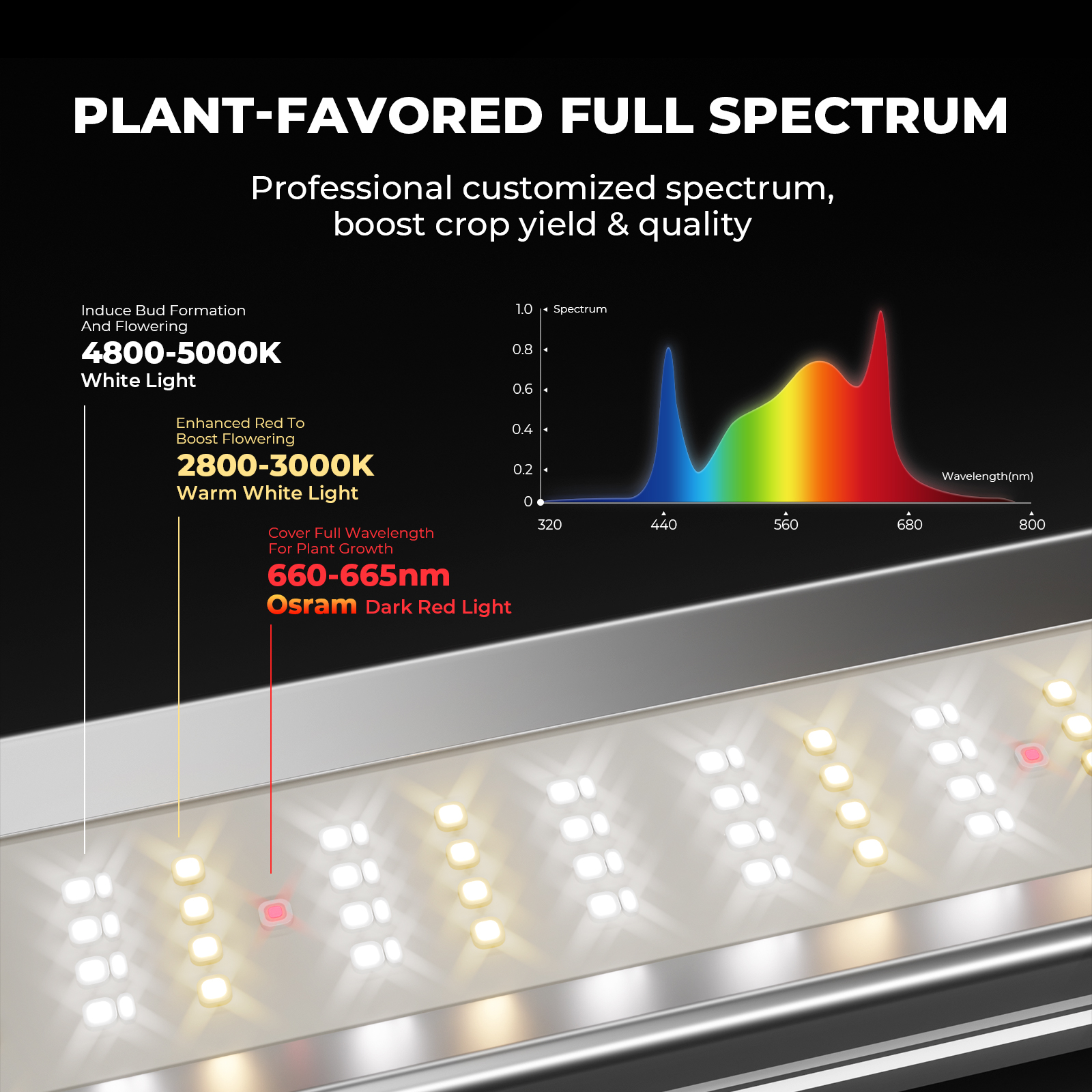 Mars Hydro FC-E1000W nutikas dimmitav LED kasvulamp - Pilt 2