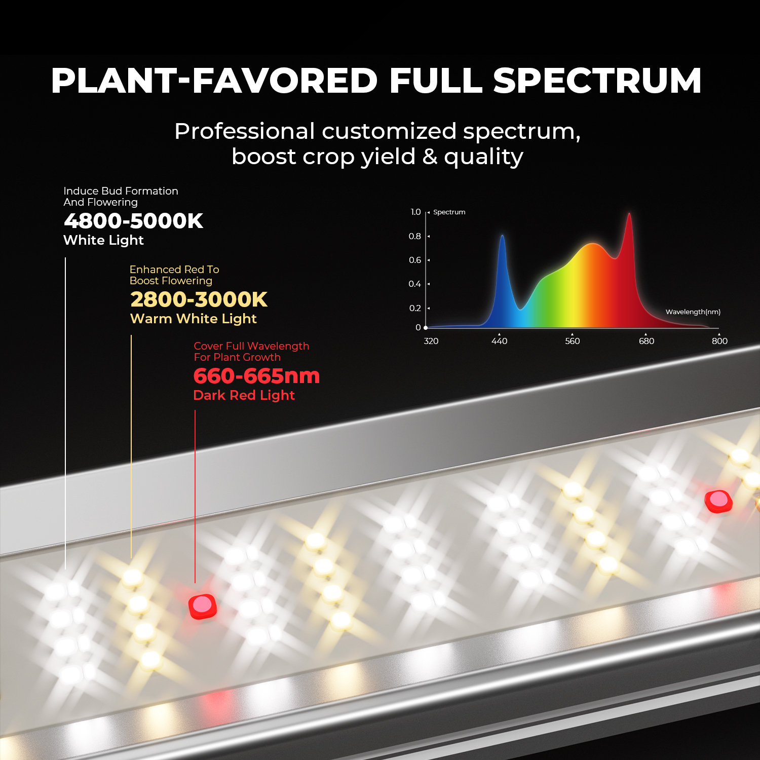 Mars Hydro FC-E1500 LED taimelamp koos iControl kontrolleriga - Pilt 2
