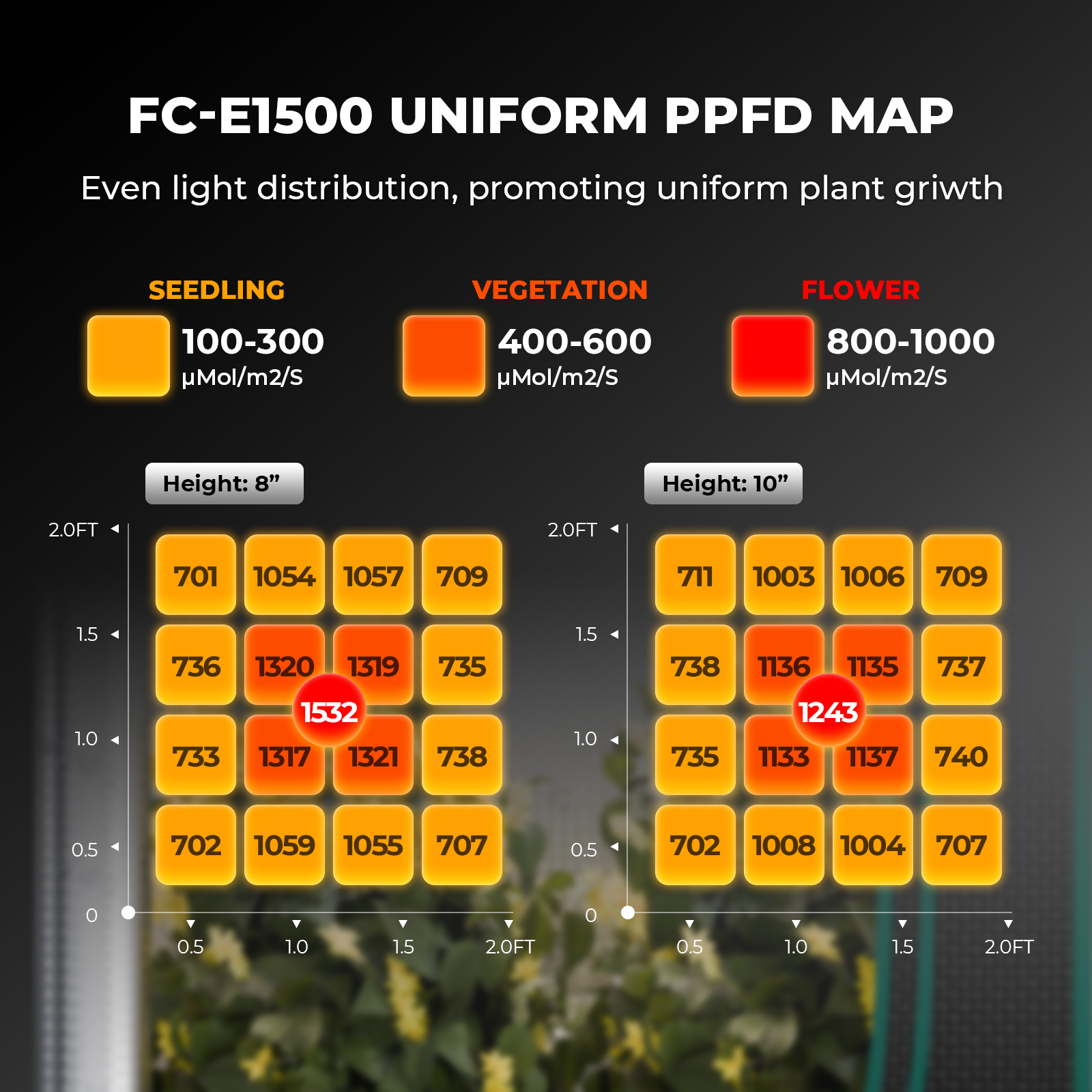 Mars Hydro FC-E1500 LED taimelamp koos iControl kontrolleriga - Pilt 3