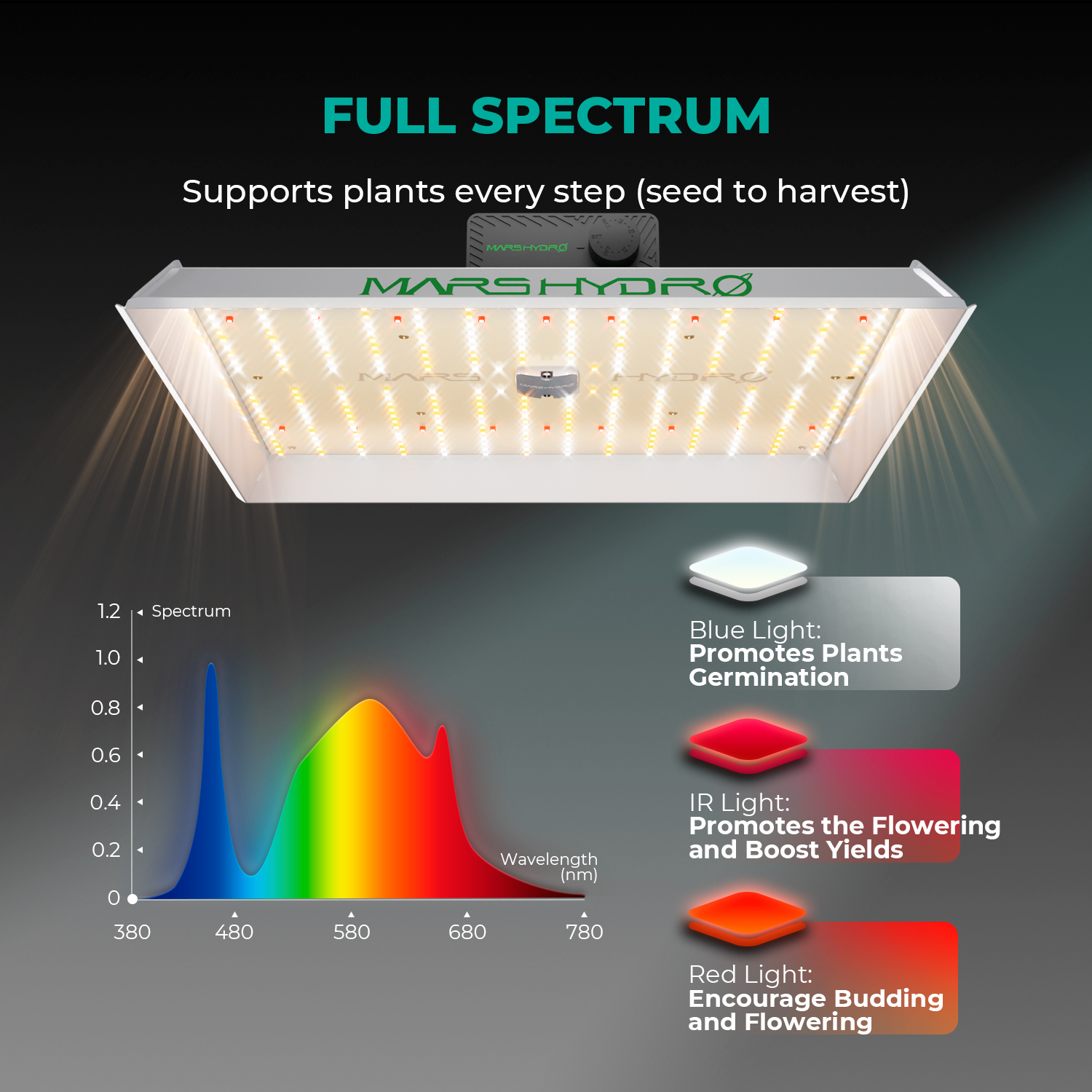 Mars Hydro TSW2000 nutikas kasvutelkikomplekt 300W LED valgusega - Pilt 3